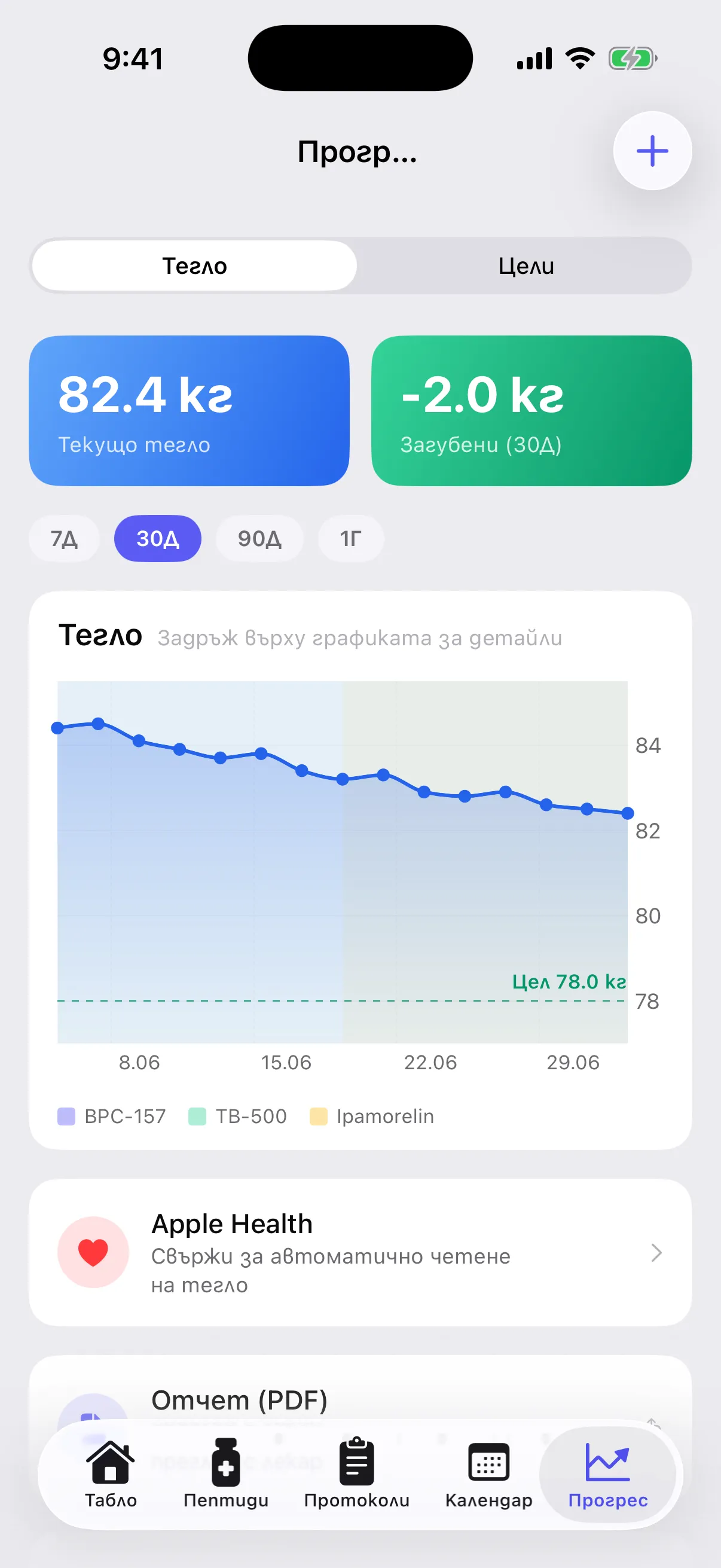 Прогрес — графика на теглото с цел